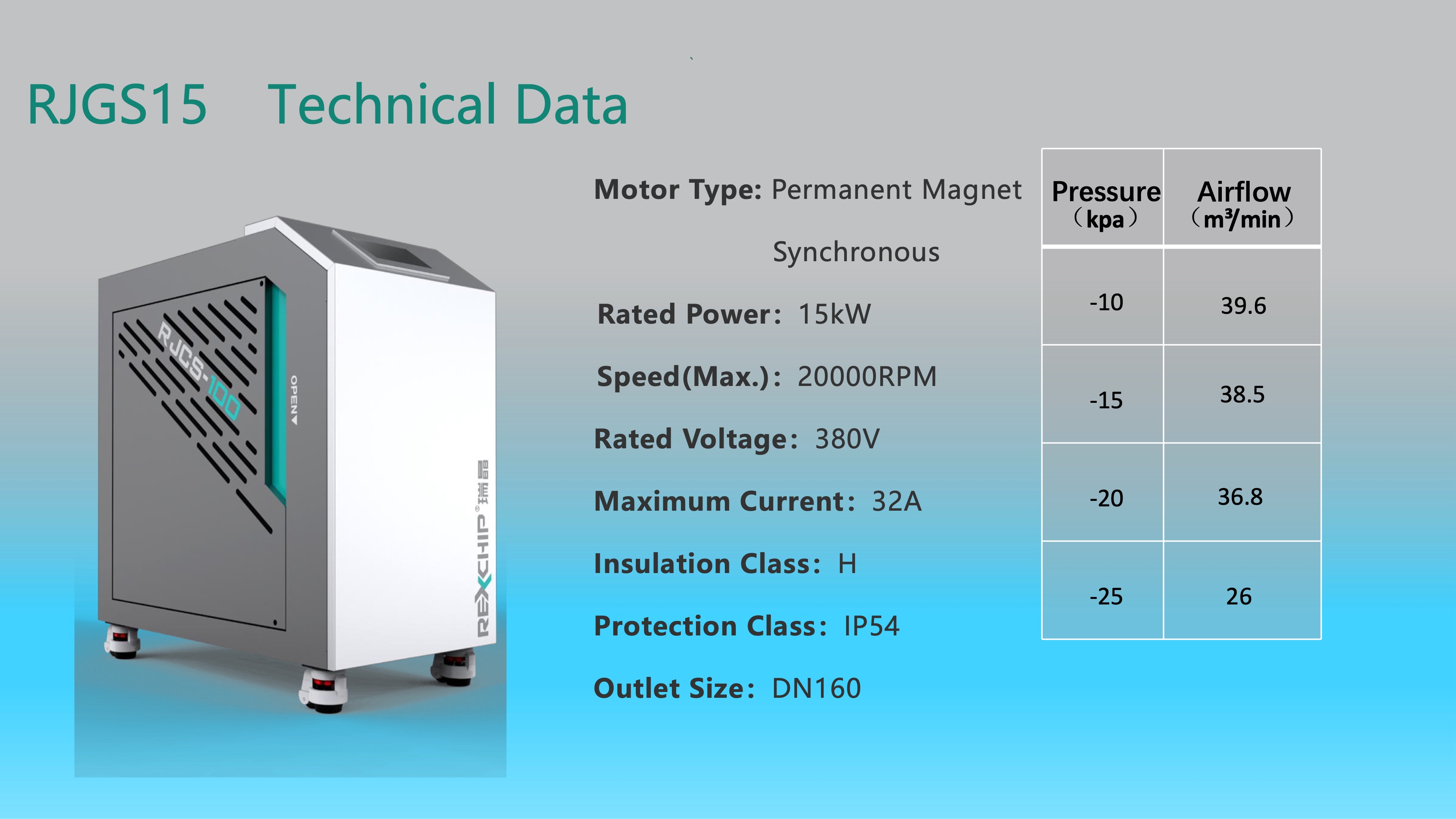 Турбовоздуходувка для отрезного станка-12