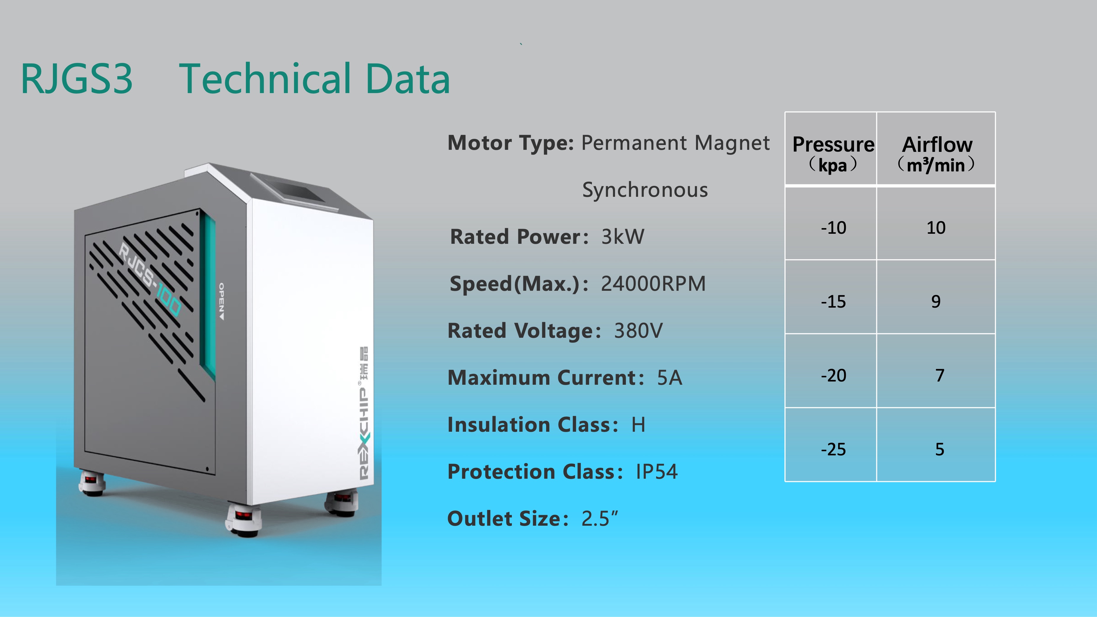 Турбовоздуходувка для режущего станка-02